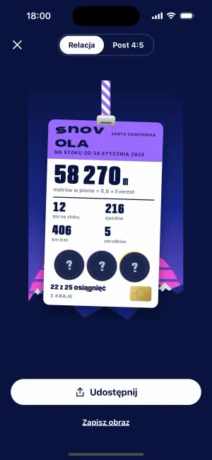 Udostępnianie profilu jako relacji na Instagramie: 58 270 m w pionie, 12 dni, 216 zjazdów, 406 km, 5 ośrodków.